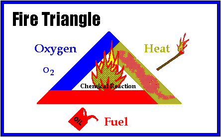 fire triangle schematics