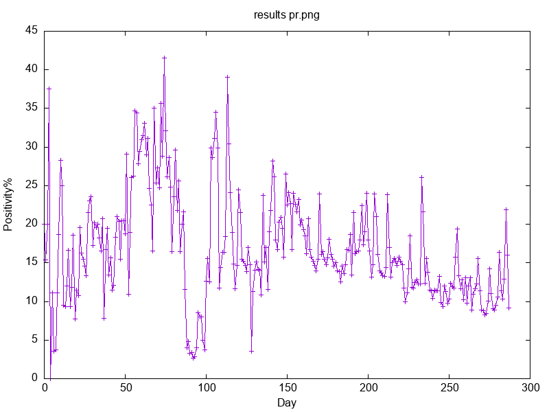 graph made with gnuplot