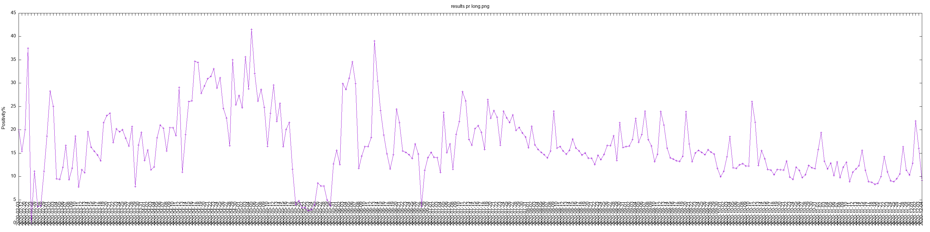 wider graph, same as fig. 1