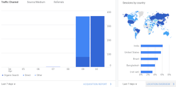 Google Analytics screenshot of bot traffic.