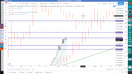 Bitcoin chart with markings