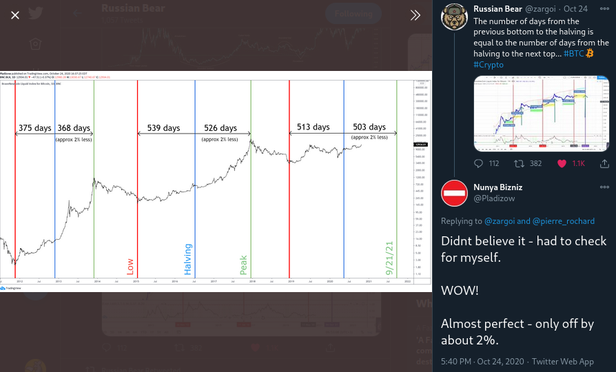 btc chart with time-dependent markings